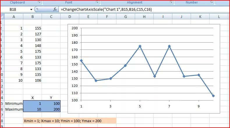 Chart scale