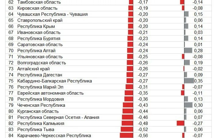 Рейтинг стран по уровню жизни населения 2023. Уровень жизни по странам 2023 таблица. Уровень жизни по странам 2023 года таблица. Регионы России по уровню жизни 2023.