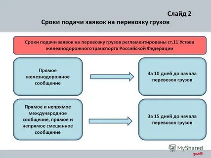Согласования перевозок