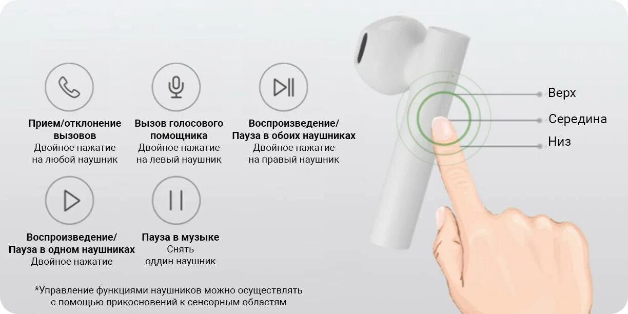 Что делать если w не работает