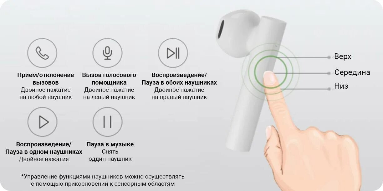 Почему отключается один наушник. Беспроводные наушники Xiaomi 215-jlx087. Беспроводные наушники с микрофоном Xiaomi twsej04wm. Xiaomi true Wireless Earphones Air 2 сенсор. Сяоми про 4 наушники беспроводные.