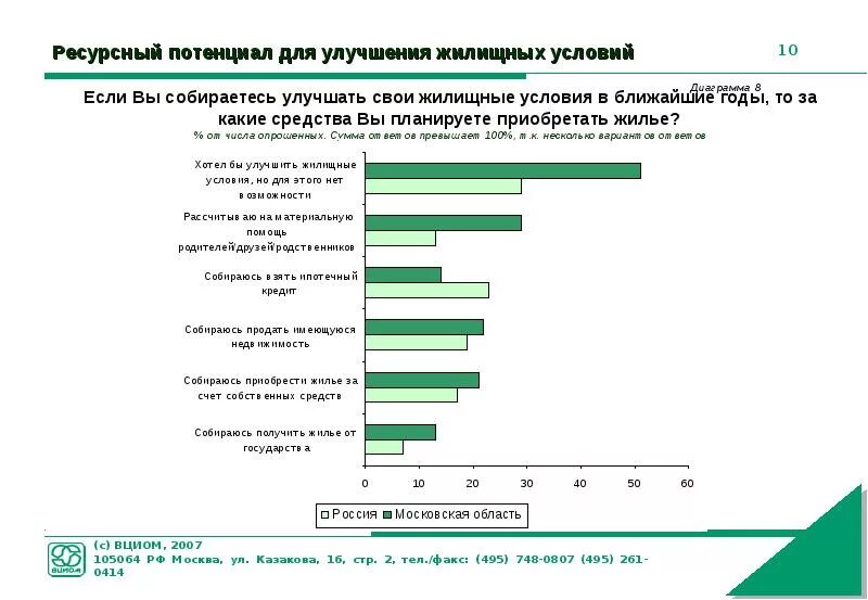 Жилищные условия критерии. Жилищные условия какие бывают. характеристика жилищных условий. понятие улучшение жилищных условий. жилищные условия в анкете.