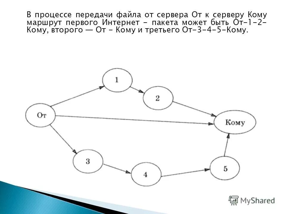 1 маршрут интернет