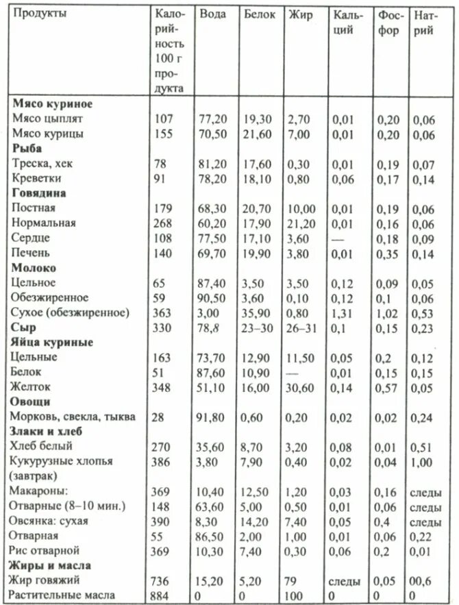 Сколько еды давать щенку. Таблица рацион питания немецкой овчарки. Рацион для щенка Йорка 2 месяца меню. Таблица кормления щенков Йорка. Таблица кормления щенка йоркширского терьера.