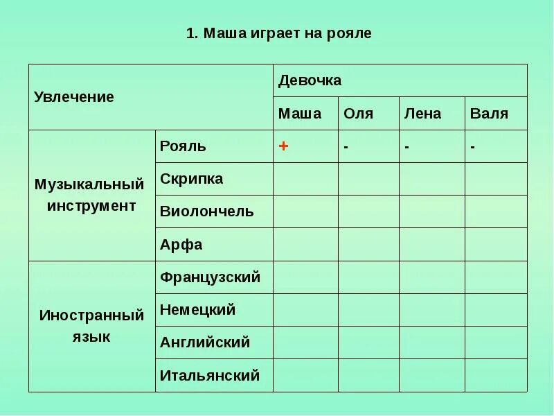 Табличный способ решения задач Информатика. Задачи на логику табличным способом. Логические задачи табличным способом по информатике. Решите задачу табличным способом