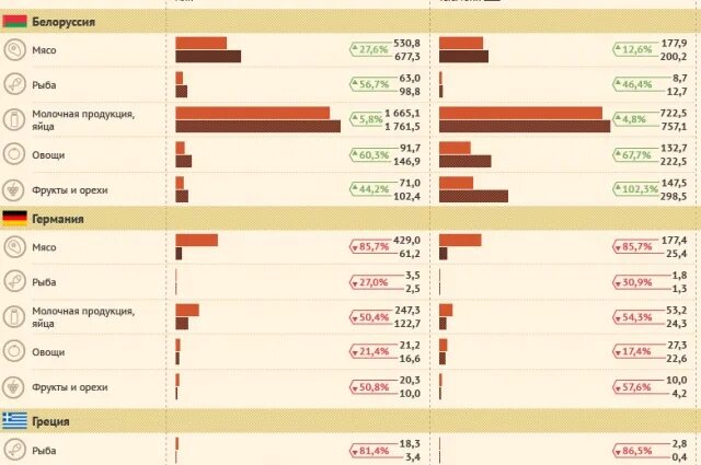 Продукты под санкциями. Товары попавшие под санкции России. Бренды попавшие под санкции. Какая продукция попала под санкции.