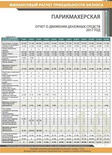 Расчеты парикмахерской