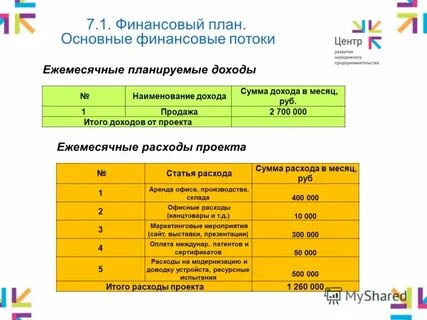 Ежемесячная прибыль с какой суммы
