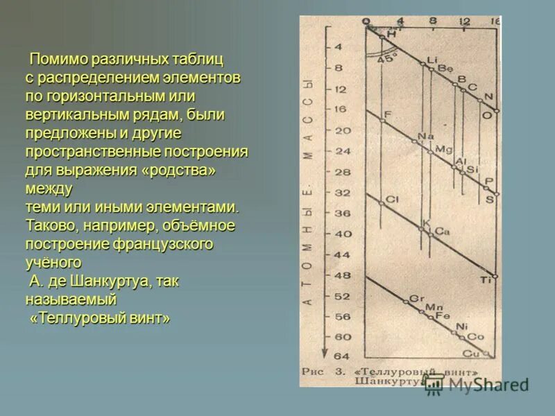 Менделеева. Вертикальный ряд периодической системы. Главные и побочные подгруппы в периодической системе менделеева. Структура периодической системы менделеева периоды группы. Менделеева.