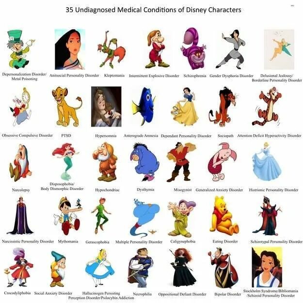 Дисней характер. Disney characters. Персонажи мультфильмов имена список. Disney characters with names. Характер Дисней.