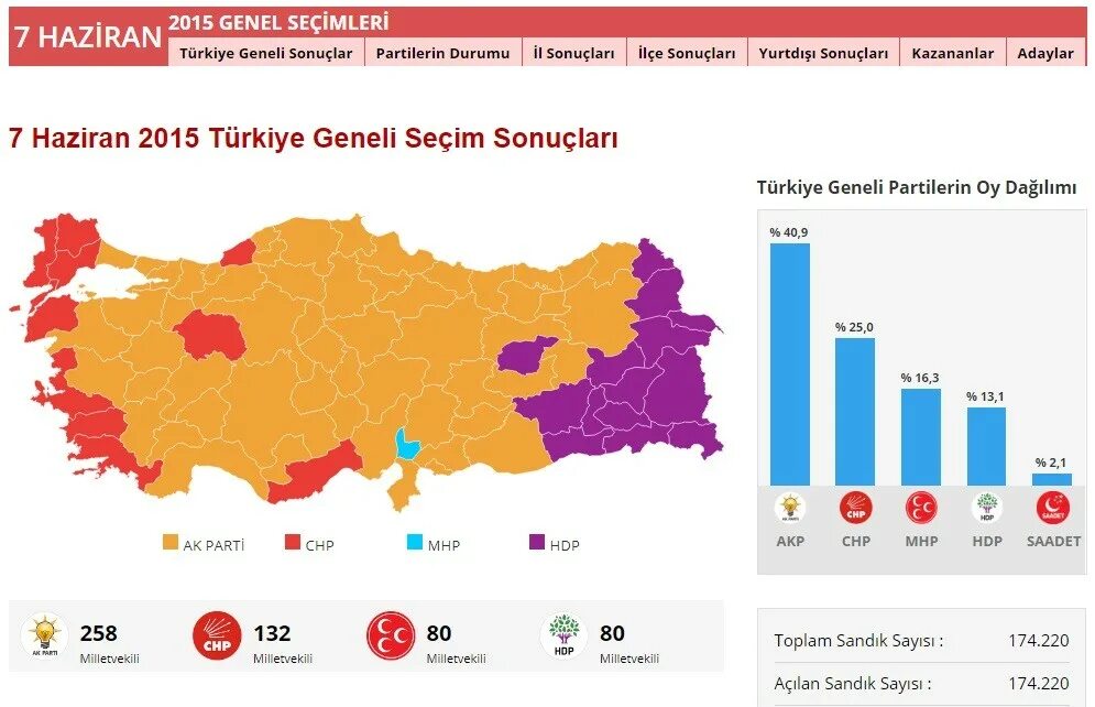 7 haziran перевод. Secim. туркия haziran. türkiye выборы. haziran.