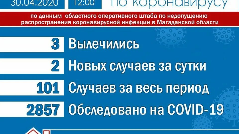 коронавирус в красноярском крае. оперштаба по коронавирусу. сводка по коронавирусу на сегодня в кузбассе. оперштаб коронавирус сегодня. коронавирус в красноярском крае по районам.