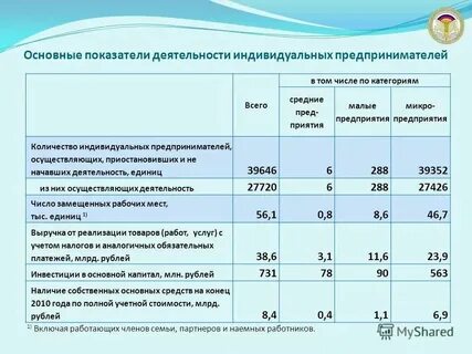 Индивидуальное число года 1