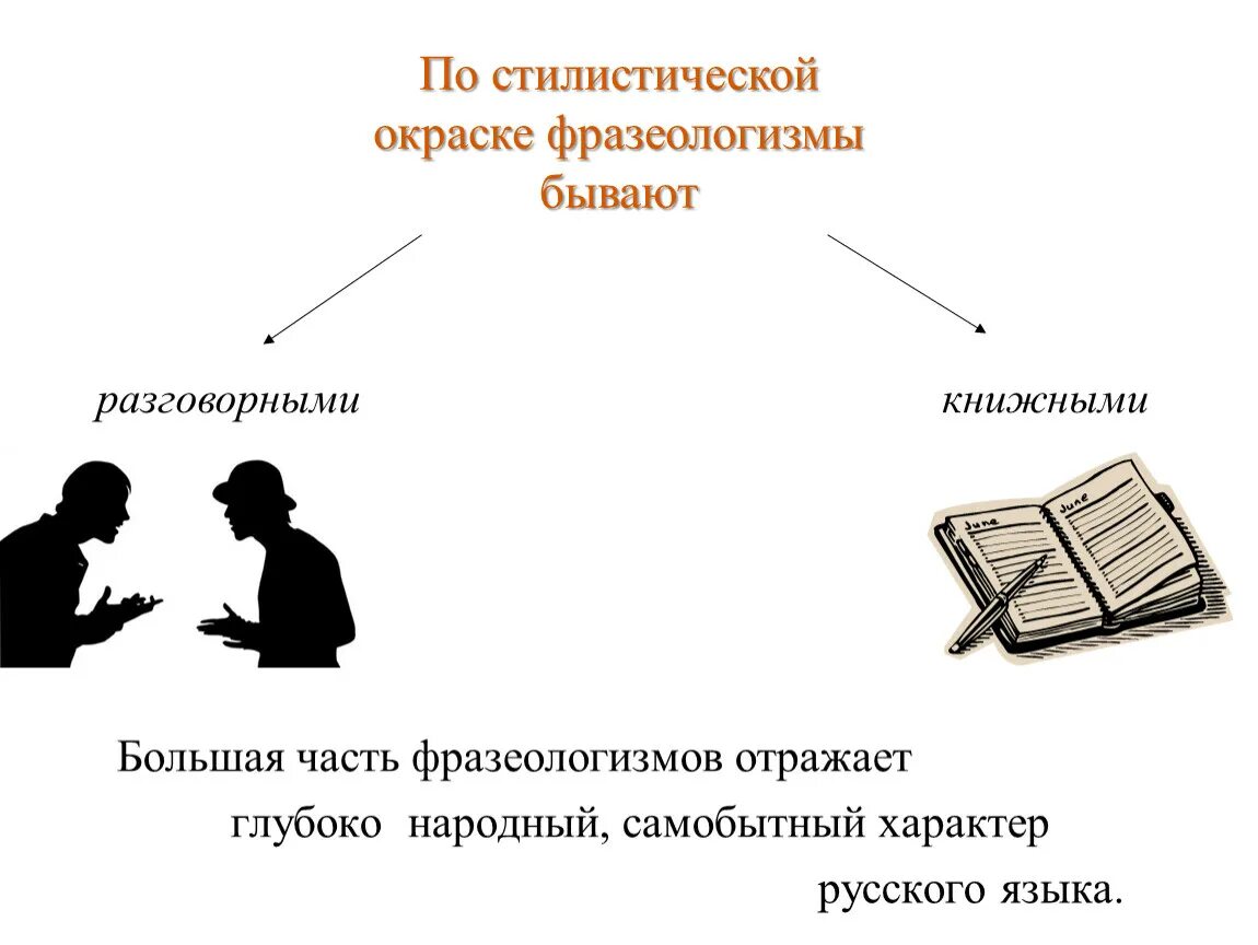 Стилистически окрашенные фразеологизмы. Разговорные и просторечные фразеологизмы. Межстилевые фразеологизмы. Книжные и разговорные фразеологизмы. Фразеологизм нейтральные книжные.