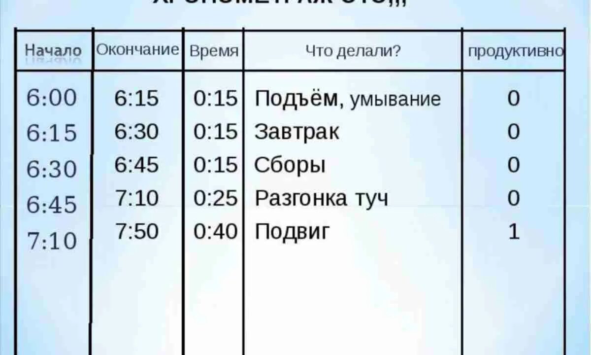Гугл хронометраж. Хронометраж любищева. хронометраж любищева образец. хронометраж серий сопрано.