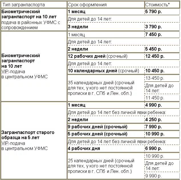 Сколько делается российский. Сколько делается российский. Сколько делается российский. Сколько делается российский. Сколько делается российский.