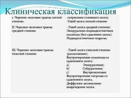 Чмт у детей клинические рекомендации