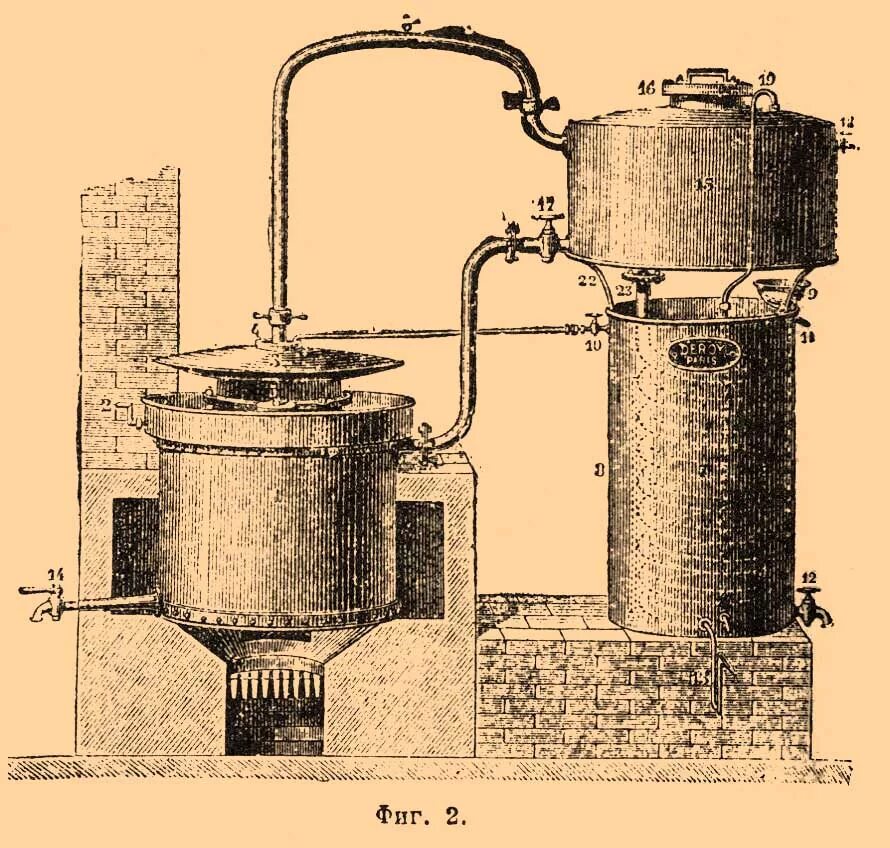 Аппарат для получения воды. Перегонный куб 17 века. Самогонный аппарат 19 века. Перегонный медный куб 19 века. Перегонный аппарат (XII В.).