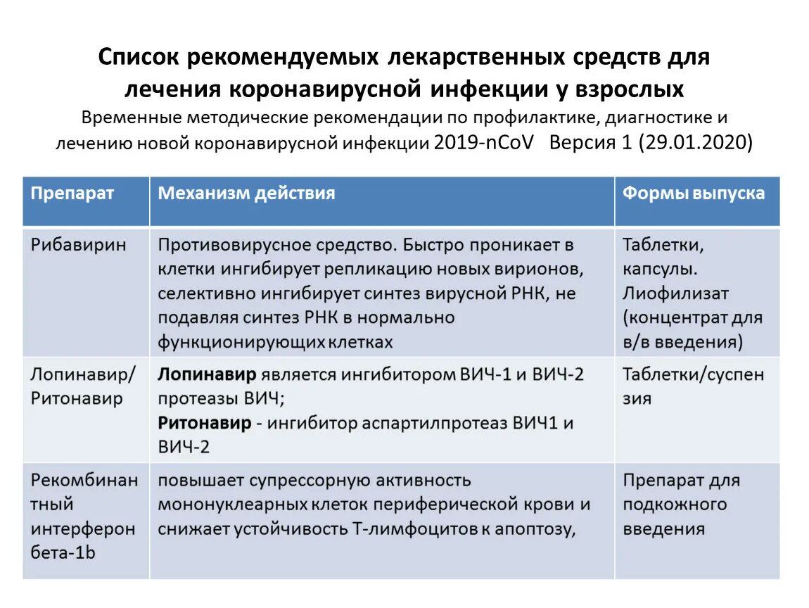 Клинические рекомендации ковид последняя. Схема лечения коронавируса. Схема терапии коронавирусной инфекции. Схема лечения при коронавирусной инфекции. Противовирусная терапия при коронавирусной инфекции.