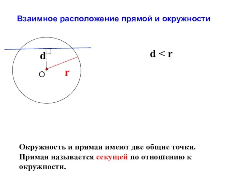 Прямая р является касательной к окружности. Взаимное расположение прямой и окружности касательная к окружности. Секущая по отношению к окружности. Признак касательной к окружности. Какая прямая называется секущей по отношению к окружности рисунок.