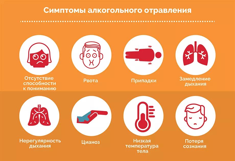 Симптомы алкогольного отравления