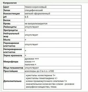 Копрология
