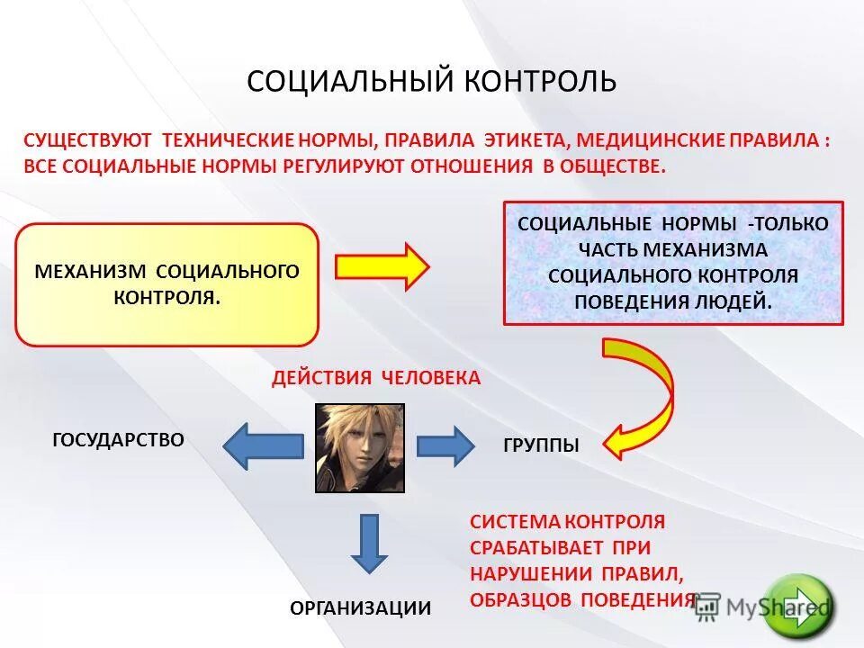 Правила этикета это социальные нормы