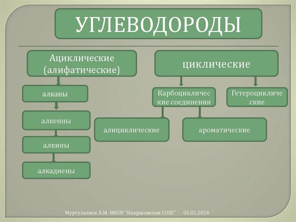 Крекинг какой процесс