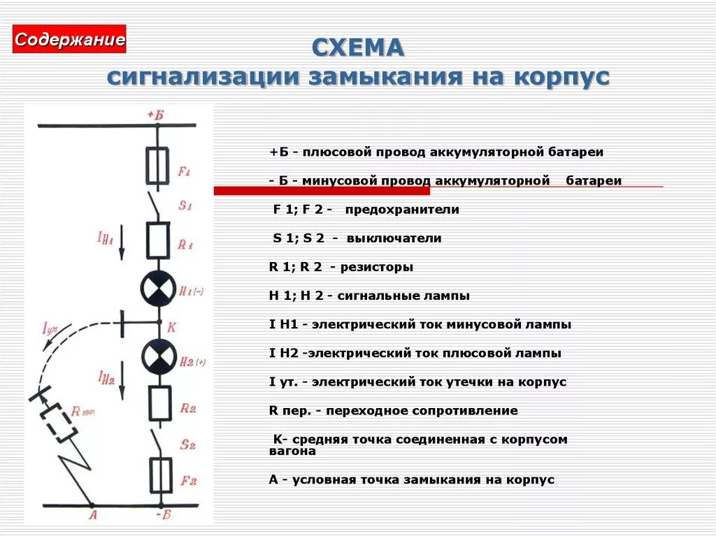 Сигнализация замыкания проводов на корпус вагона. Сигнализация наличия замыкания электрического тока на корпус вагона. Сигнализация утечки тока на корпус вагона. Сигнализация контроля замыкания на корпус вагона. Как проверяется скнб