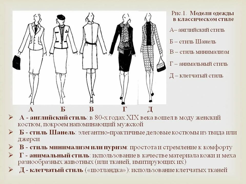 Сколько работают модели. Классический стиль одежды рисунок. Классический стиль одежды формы. Характеристики классического стиля в одежде. Три основных стиля в одежде.
