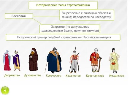 Сословная система примеры