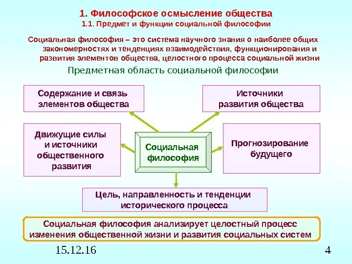 Осмысление определение