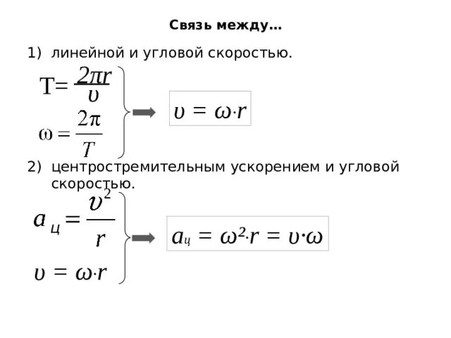 Связь между линейной и угловой связью. Связь между линейной и угловой скоростью. Связь между угловыми и линейными скоростями и ускорениями. Связь между угловой скоростью и линейной скоростью. Связь между линейным и угловым ускорением.