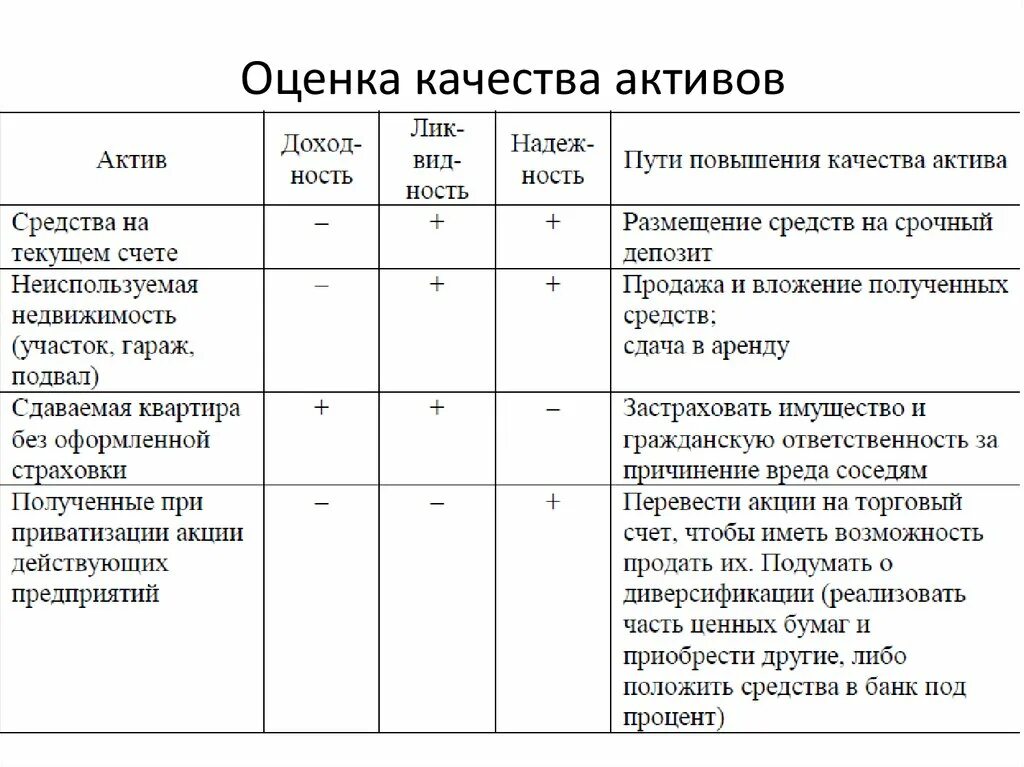 Оценка состояния активов. Критерии оценки качества активов. Анализ качества активов банка. Показатели качества банковских активов. Показатели качества активов банка.