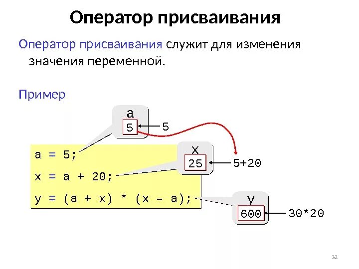 Присваивание переменной c. Операция присваивания. Оператор присваивания служит для изменения. Операция присваивания пример. Операции присваивания c++.