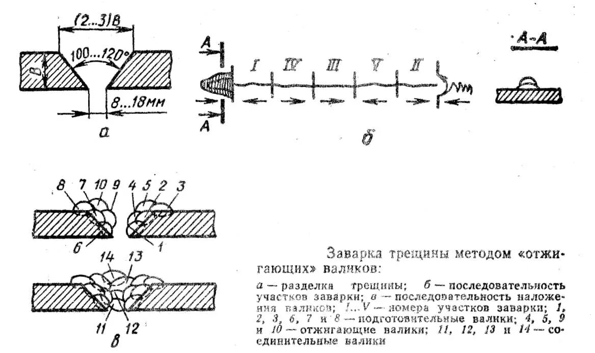 Что такое отжигающий валик при сварке. Схема расположения валиков в сварном шве. Отжигающий валик при сварке металлов. Сварка по методу «отжигающего валика».. Заварка трещин