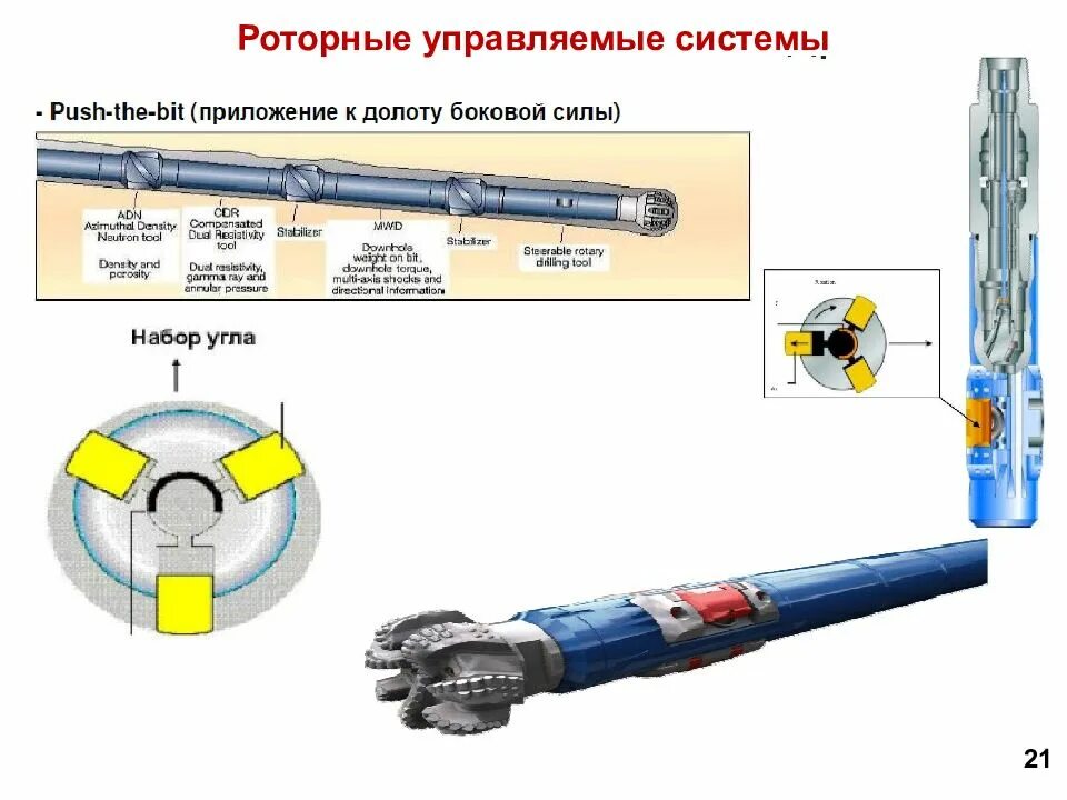 Принцип бурова. Роторная управляемая система POWERDRIVE. Роторные управляемые системы Schlumberger. Роторная управляемая система Power Drive x6 схема. Роторные управляемые системы в бурении чертеж.