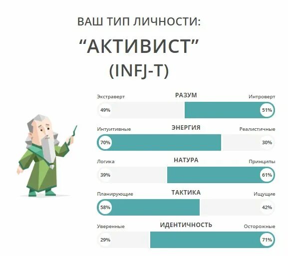 Персоналити тест. 16 personalities test типы личности. активист тип личности 16 персоналити. типы личности 16 типов. 16 типов личности персонажи.