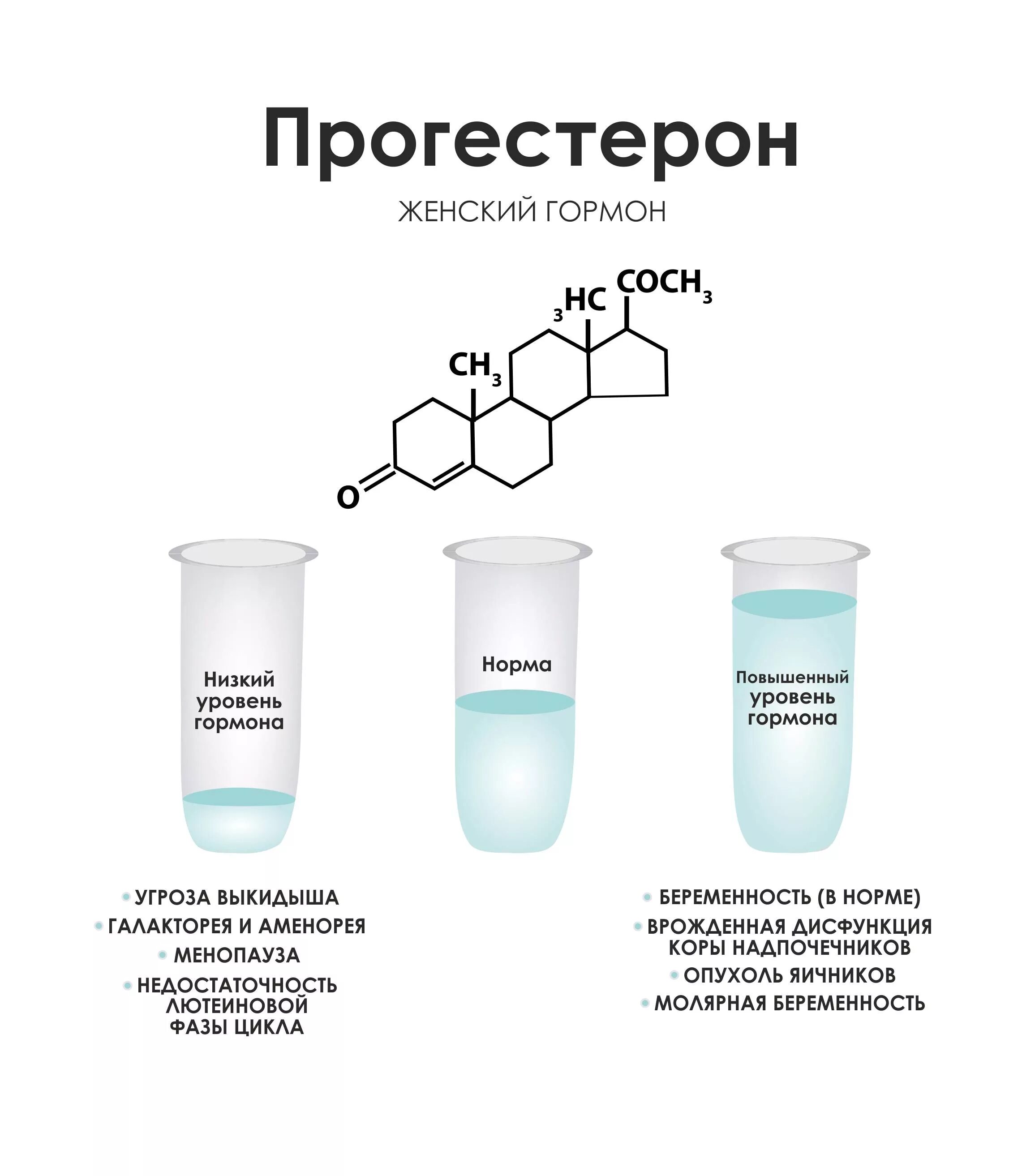 Прогестерон гормон у женщин. Прогестерон строение, функции. Прогестерон гормон 23.7. Погостемон. Какой гормон у девушек