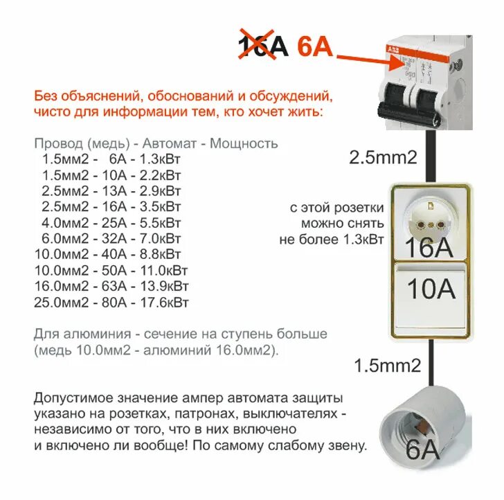 16 Ампер автомат 5квт. Провод для проводки медный 16 ампер. Таблица сечение кабеля и автомат сечение автомат защиты. Автомат 16 ампер сечение провода для проводки. Максимальная мощность розетки