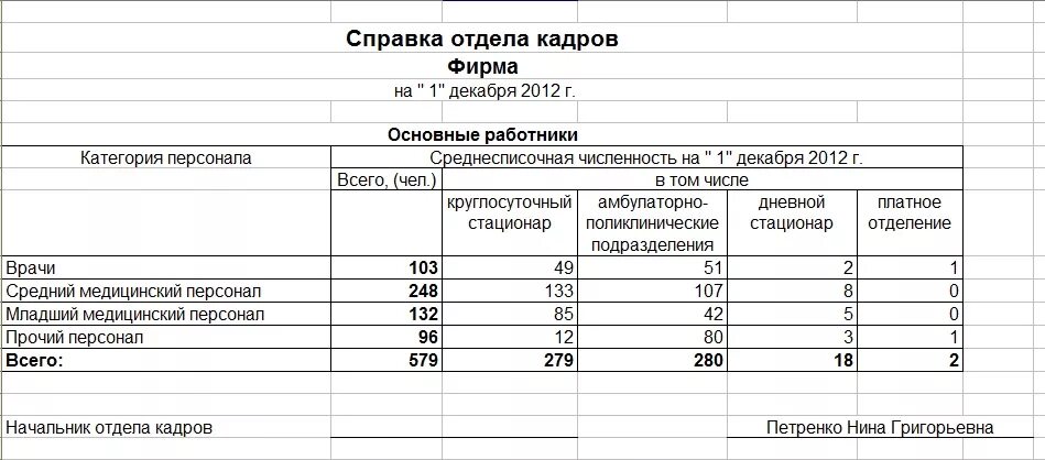 Сведения о численности и составе работников. Справка о количестве сотрудников ип образец. справка о численности персонала. справка по численности работников образец. справка очислености сотрудников.