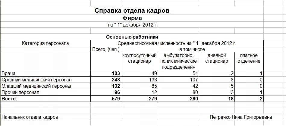 Информация о наличии и движении. Справка о количестве сотрудников ИП образец. Справка о штатной численности работников образец. Справка о численности работников организации образец. Справка штатная численность работников.