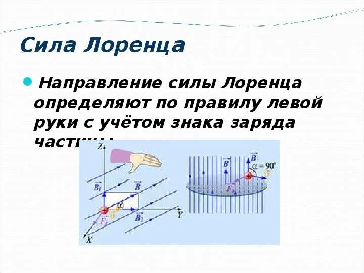 Что такое сила лоренца. Сила Лоренца правило левой руки формула. Сила Лоренца схема. Сила Лоренца правило левой руки. Правило левой руки формула Лоренца.