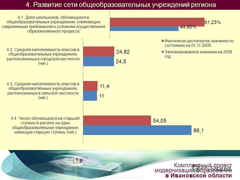 Сеть общеобразовательных учреждений