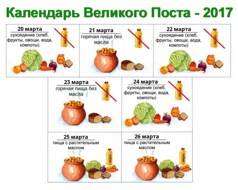 Можно есть халву в великий пост. Сухоядение. что есть сухоядение. сухоядение в пост что это. что можно есть в дни сухоядения в пост.