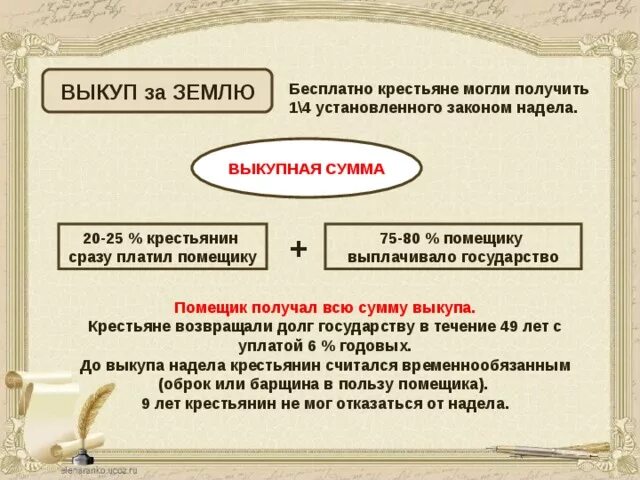 Какие есть выкупа земли. Порядок выкупа крестьянами земли. выкуп земли крестьянами 1861. выкупная сумма крестьянская реформа. процедура выкупа крестьян.