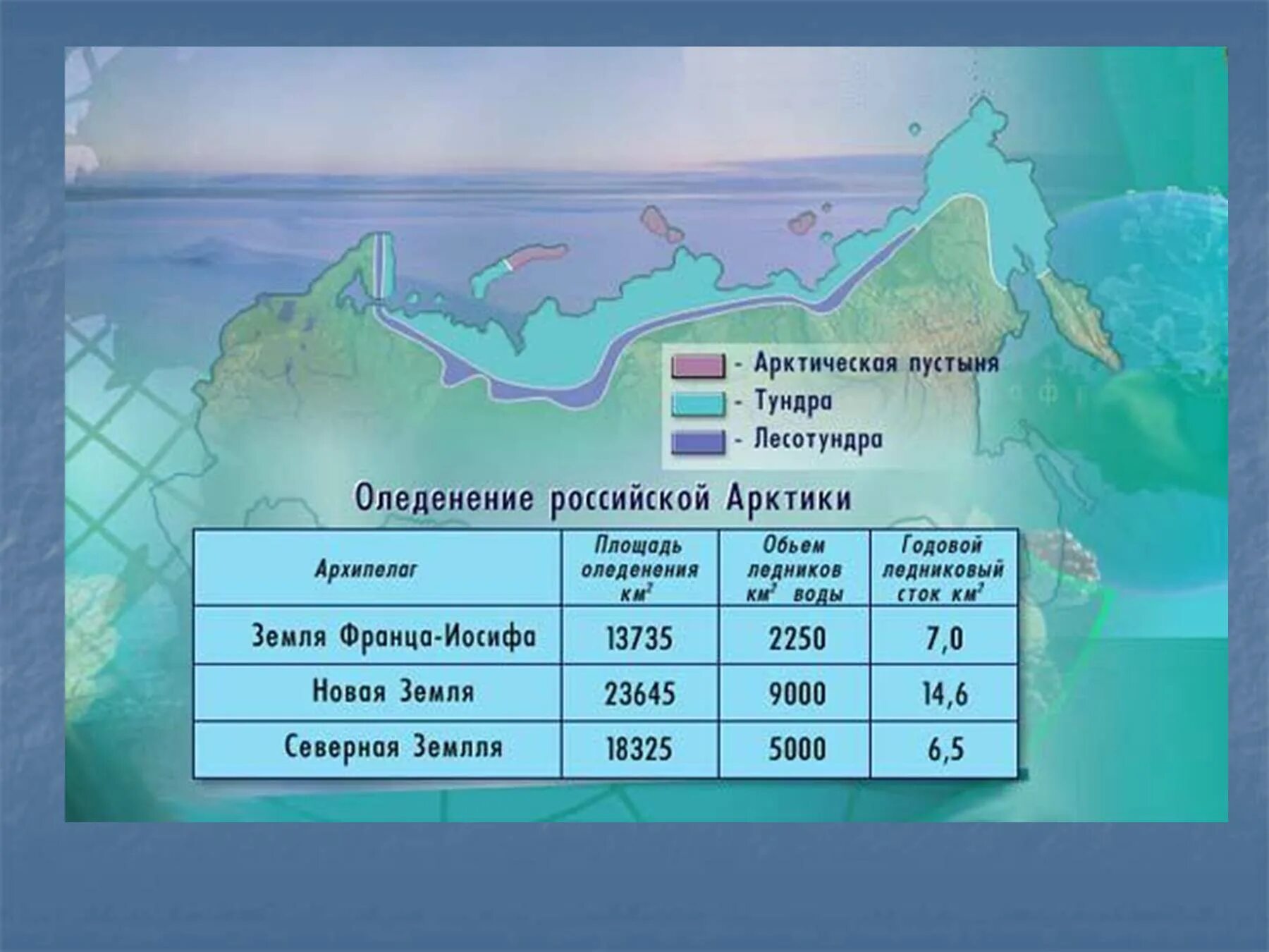 Осадки арктических пустынь в России. Годовой Сток арктических пустынь в России. Годовой Сток тундры. Площадь тундры. Температура в тундре и лесотундре