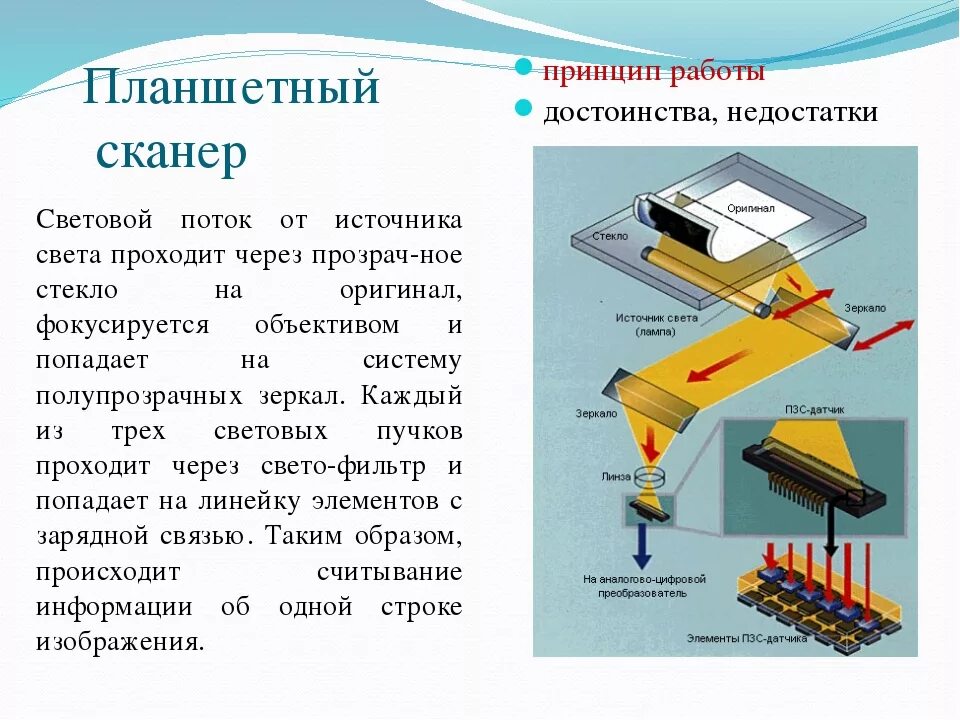 Включается сканер. Планшетный сканер вид фотодатчика. Принцип действия сканера. Принцип работы планшетного сканера схема. Электрическая принципиальная схема планшетного сканера.