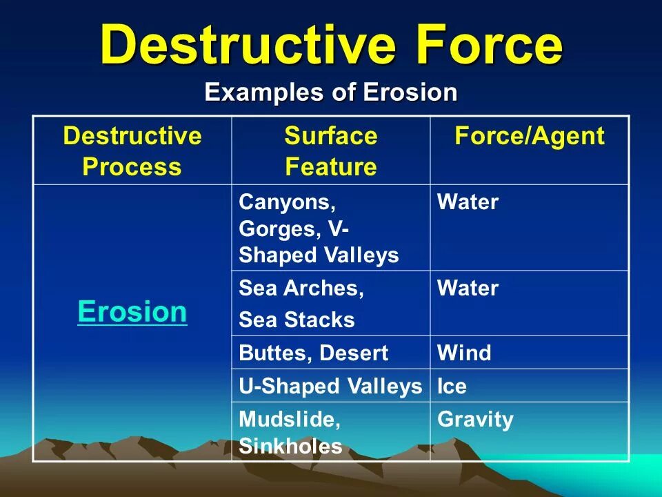 Constructive Forces destructive Forces. Destructive Forces предложения. Force examples. Constructive мужской. Compel перевод