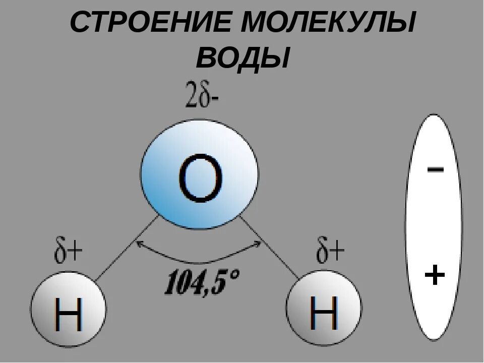 Строение формулы воды. Схема структуры молекулы воды. Строение молекулы воды химия 9 класс. Строение молекулы н2о. Нарисуйте схему строение молекулы воды.